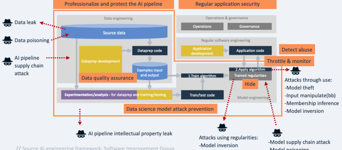 2023-07-05 - aisecthreatscountermeasures